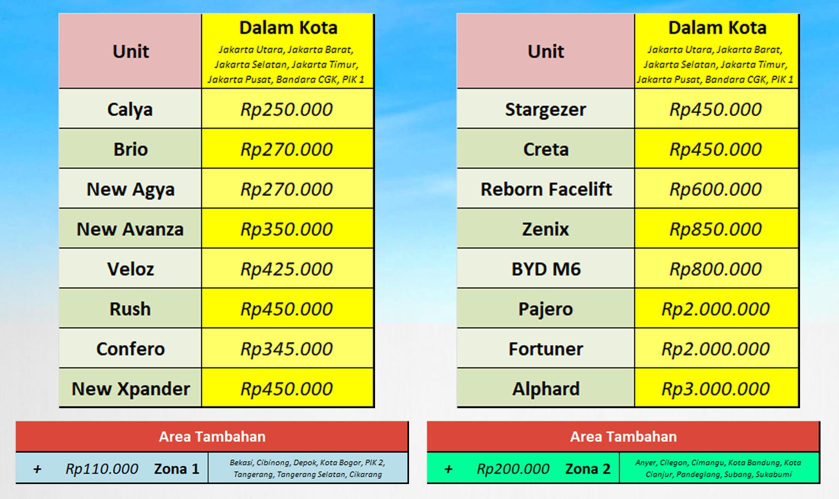 Daftar Harga Rental Mobil